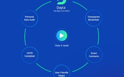 Dayta Token ICO: Playing The Data Game